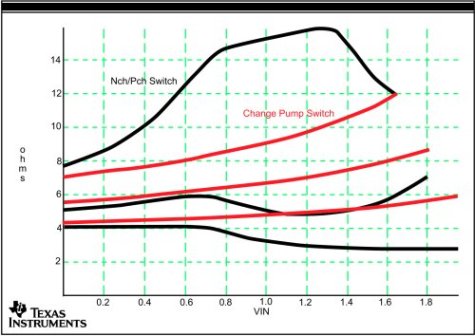 How to select the right analogue switch | Electronics Weekly
