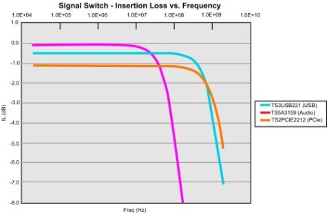 How to select the right analogue switch | Electronics Weekly