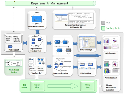 Mentor gears up tool suite for Autosar