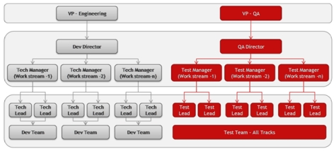 Driving ROI culture in testing | Electronics Weekly