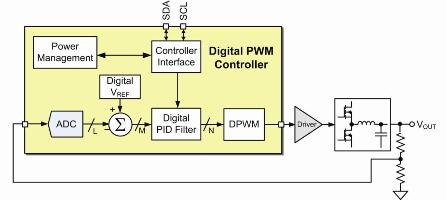 Ericsson says digital control impacting power design ⋆ Electronics Weekly