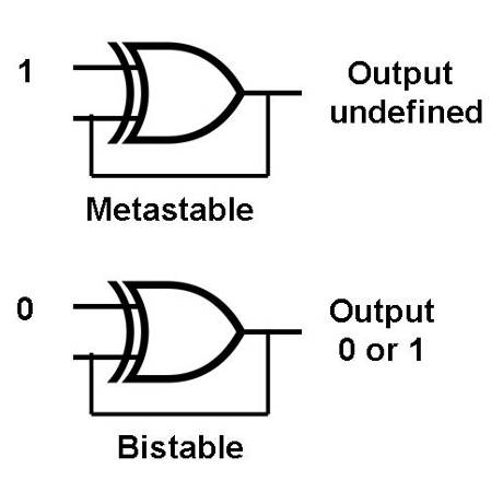 How To Reverse A Number Using Gate True random numbers from a handful of gates | Electronics Weekly
