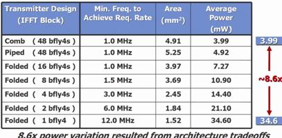 Mentor Graphics sees ESL route to power optimisation