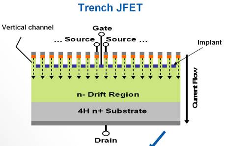 1.2kV SiC JFET challenges IGBTs