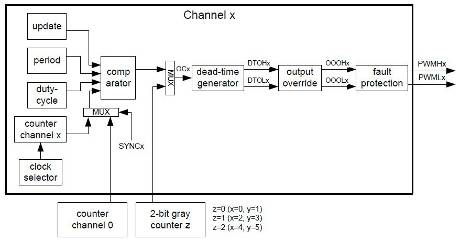 Atmel pro chip designer salary 2016