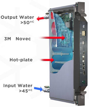 Liquid Cooling Halves Data Centre Power