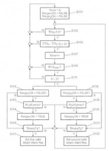 Jaguar patent - crash detection system