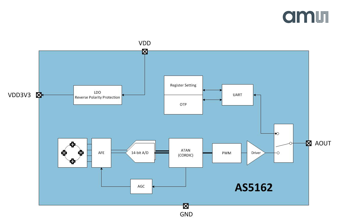 Setting registers. Cordic в режиме поворота. As5600 Datasheet. Tas5162 Datasheet на русском. Word Serial Cordic Architecture.