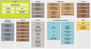 Freescale Kinetis K6x