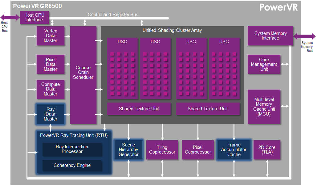 Powervr что это на андроиде