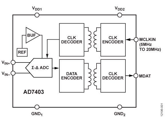 81dB Sinad isolated ADC