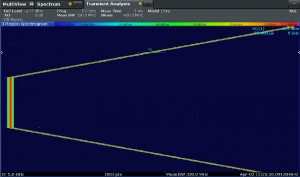 FM linearity displayed as spectrogram on a spectrum analyser 