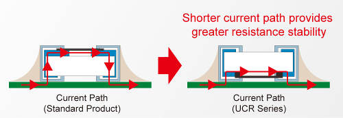 smt in form cdr full surface go mount Detonators