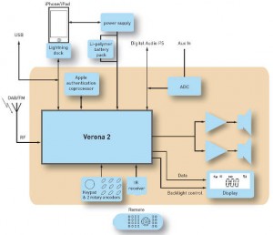  Frontier Venus with Verona 2