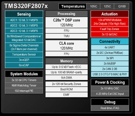 Ti Adds Three Phase Power Capability To Piccolo Dsp