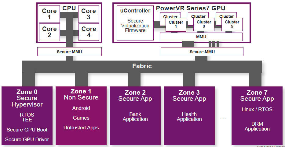 Powervr gt7600 hot sale