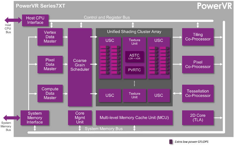 Powervr что это на андроиде