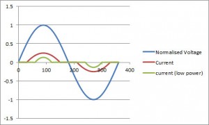 TDK Lambda PFC waveform TDK Lambda PFC waveform