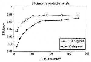 TDK Lambda PFC efficiency