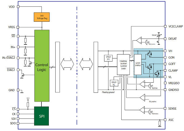 1.5kV galvanic isolation on single mixed-signal chip