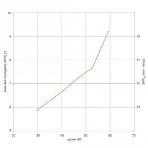 Osram laser bar