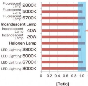 Smartphones need 'dark lens' colour sensors