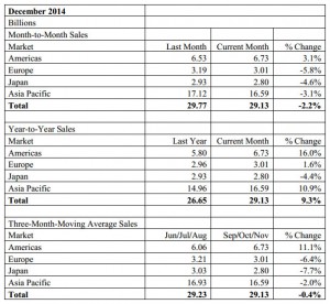 SIA Dec 2014