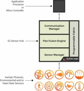 ArcticLink-S2-Sensor-Hub-Block-Diagram