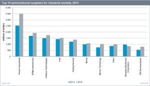 IHS 2014_Industrial_Semiconductor_Growth