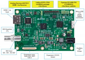 FPGA-based USB video bridge reference design