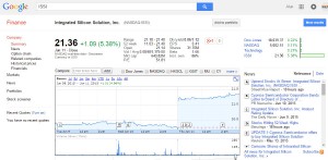 ISSI on Google Finance