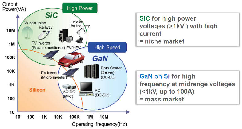 GaN-on-Si Power Transistors From French Lab Leti