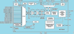 ADI integrates 24-bit sigma-delta converters into sensor interface chip