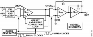 Analog Devices ADA4522 - a 55V, low-noise, zero-drift, precision op-amp