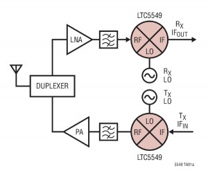 LTC5549 typical application