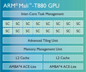 VR in sight for ARM's Mali T-880