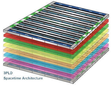 Tabula moves closer to first FPGAs with 3D interconnect