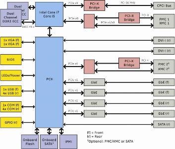 Intel Core i7 processor vs Freescale Power Architecture