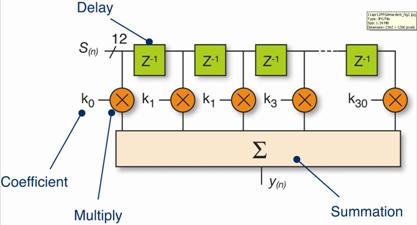 DSP versus FPGA