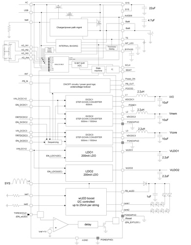 How to power processor and LED systems