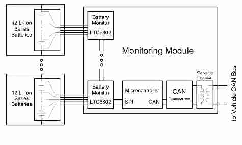 Li-ion Batteries and Battery Management Systems for Electric