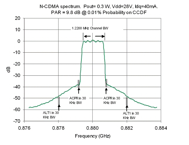 Was Matt Groening Inspired by a CDMA Plot? | Electronics Weekly