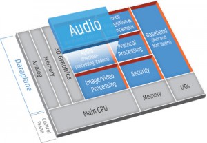 Chip suppliers focus on high resolution audio