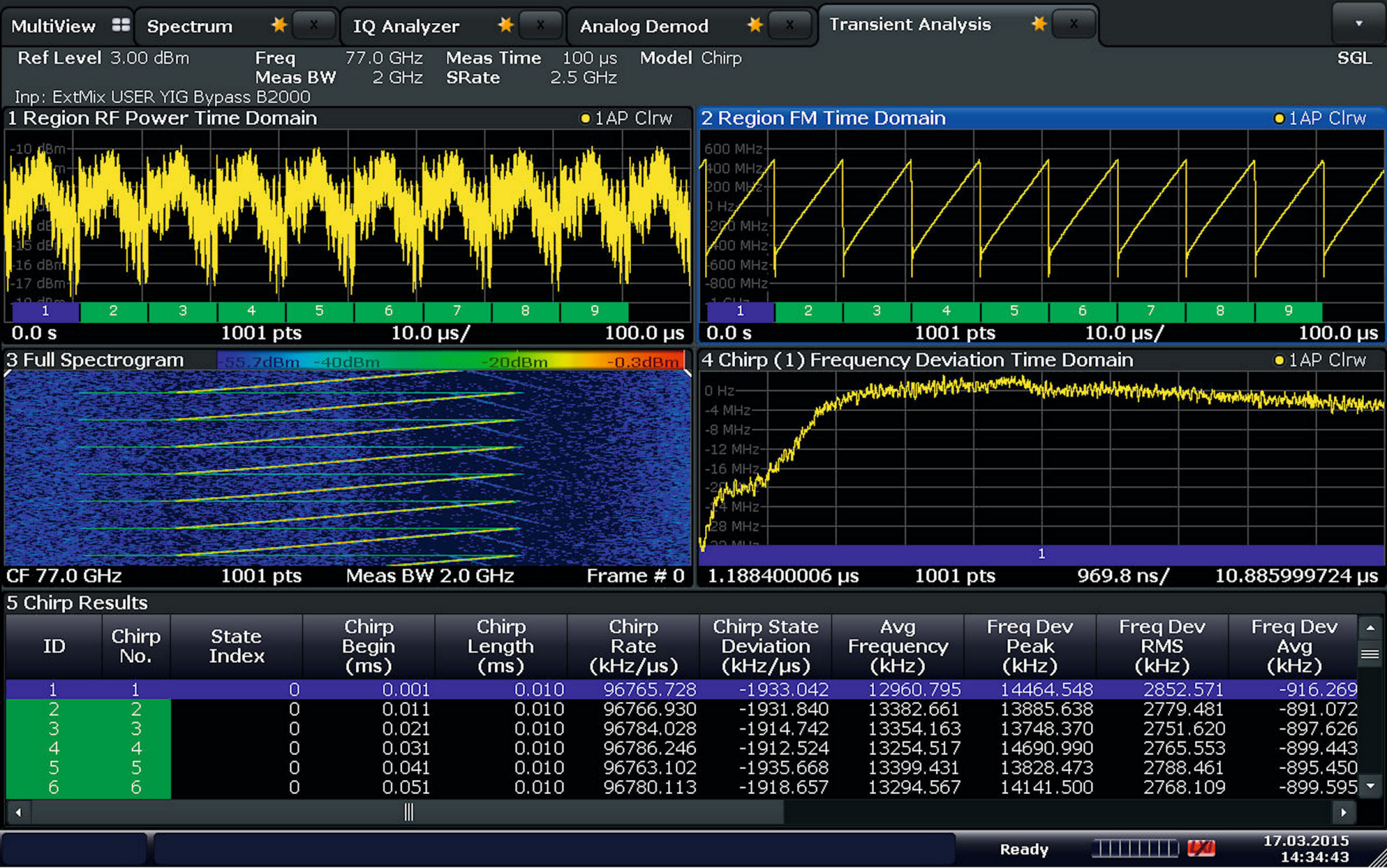 Automotive radars push spectrum analysis to the limits