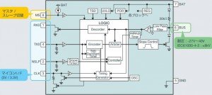 Rohm BD41000F block