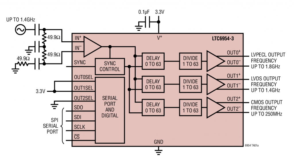 Clock distribution IC has 3 independent outputs