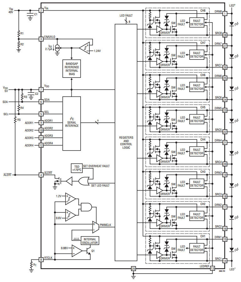 Free Automation Radio Software