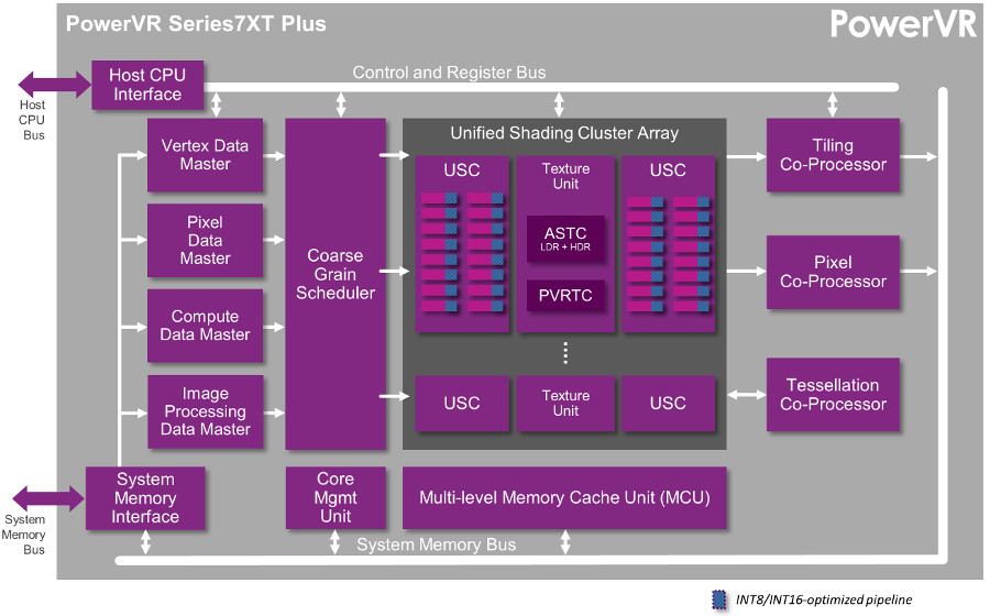 Imagination GPUs extend Rogue architecture