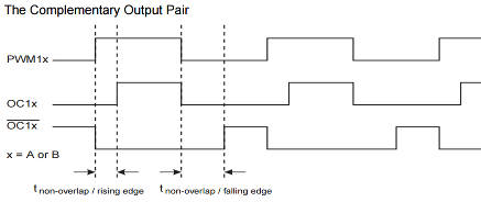 Want a fast PWM quickly? - consider Arduino