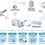 NEXCOM VTC 7230 and 7240  in-vehicle computing solutions_diagram